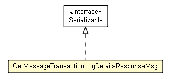 Package class diagram package GetMessageTransactionLogDetailsResponseMsg