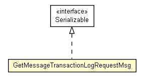 Package class diagram package GetMessageTransactionLogRequestMsg