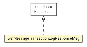 Package class diagram package GetMessageTransactionLogResponseMsg