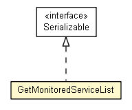 Package class diagram package GetMonitoredServiceList