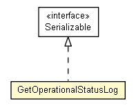 Package class diagram package GetOperationalStatusLog