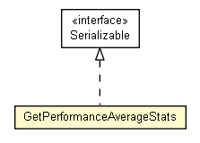 Package class diagram package GetPerformanceAverageStats