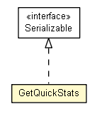 Package class diagram package GetQuickStats