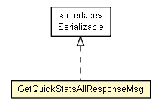 Package class diagram package GetQuickStatsAllResponseMsg
