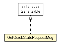 Package class diagram package GetQuickStatsRequestMsg