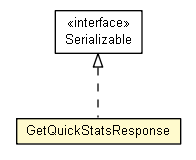 Package class diagram package GetQuickStatsResponse