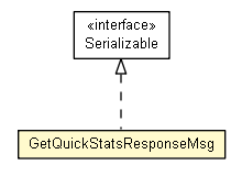Package class diagram package GetQuickStatsResponseMsg