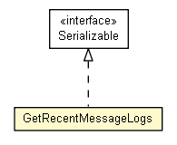 Package class diagram package GetRecentMessageLogs
