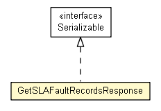 Package class diagram package GetSLAFaultRecordsResponse