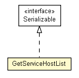 Package class diagram package GetServiceHostList