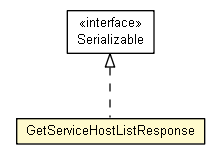 Package class diagram package GetServiceHostListResponse