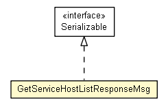 Package class diagram package GetServiceHostListResponseMsg