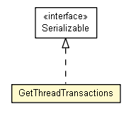 Package class diagram package GetThreadTransactions