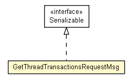 Package class diagram package GetThreadTransactionsRequestMsg