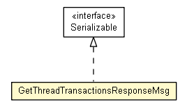 Package class diagram package GetThreadTransactionsResponseMsg