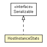 Package class diagram package HostInstanceStats
