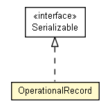 Package class diagram package OperationalRecord