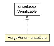 Package class diagram package PurgePerformanceData