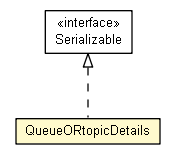 Package class diagram package QueueORtopicDetails
