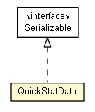 Package class diagram package QuickStatData
