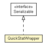 Package class diagram package QuickStatWrapper