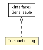 Package class diagram package TransactionLog