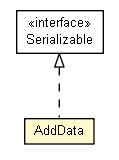Package class diagram package AddData
