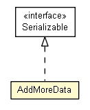 Package class diagram package AddMoreData