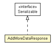 Package class diagram package AddMoreDataResponse