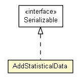 Package class diagram package AddStatisticalData
