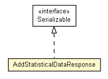 Package class diagram package AddStatisticalDataResponse