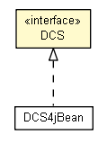 Package class diagram package DCS