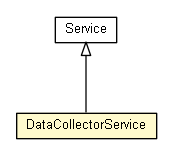 Package class diagram package DataCollectorService