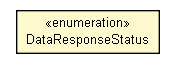 Package class diagram package DataResponseStatus