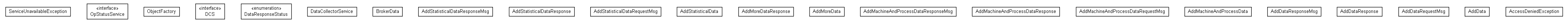 Package class diagram package org.miloss.fgsms.services.interfaces.datacollector