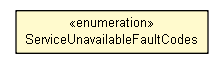 Package class diagram package ServiceUnavailableFaultCodes