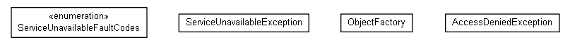 Package class diagram package org.miloss.fgsms.services.interfaces.faults