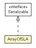 Package class diagram package ArrayOfSLA