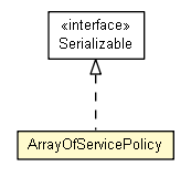 Package class diagram package ArrayOfServicePolicy