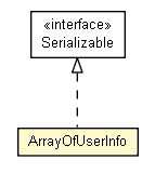 Package class diagram package ArrayOfUserInfo
