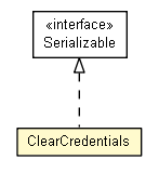 Package class diagram package ClearCredentials