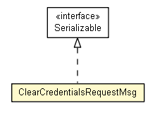 Package class diagram package ClearCredentialsRequestMsg