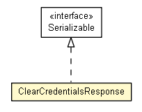 Package class diagram package ClearCredentialsResponse