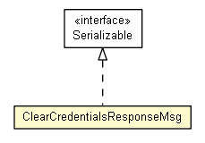 Package class diagram package ClearCredentialsResponseMsg