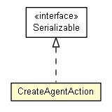 Package class diagram package CreateAgentAction