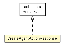 Package class diagram package CreateAgentActionResponse