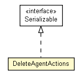 Package class diagram package DeleteAgentActions