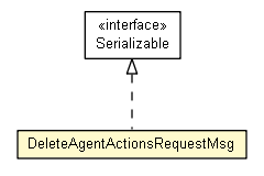 Package class diagram package DeleteAgentActionsRequestMsg