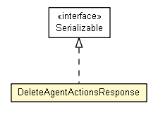 Package class diagram package DeleteAgentActionsResponse