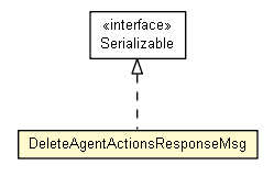 Package class diagram package DeleteAgentActionsResponseMsg